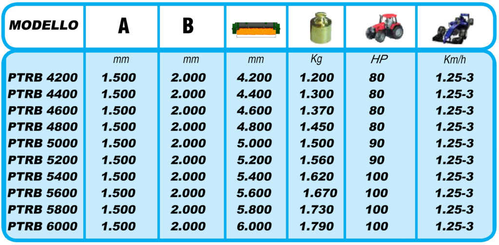Tabella triple rifilata ok IT