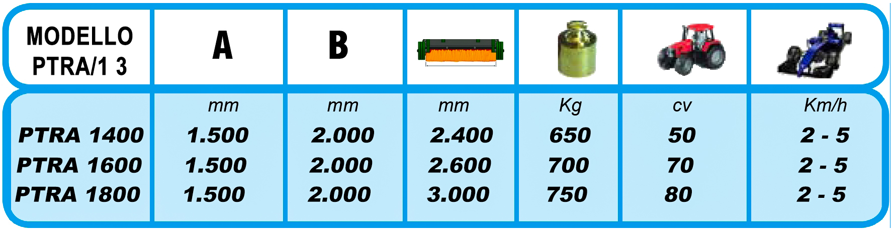 Tabella PTRA -1 3 IT4 LIVELLO UNICO